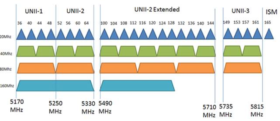 2.4Ghz Diagram